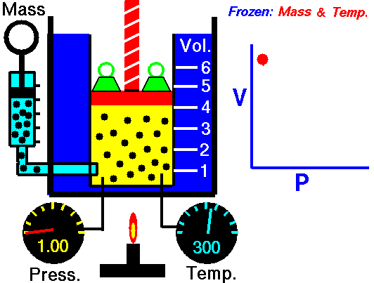 Efecto de la presión en el volumen de un gas